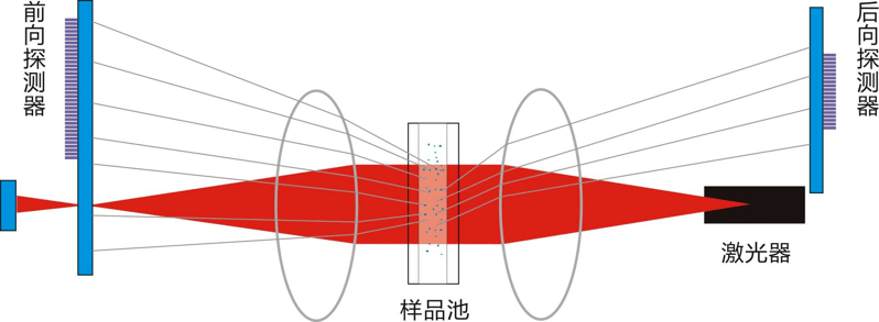 第5頁(yè)-14
